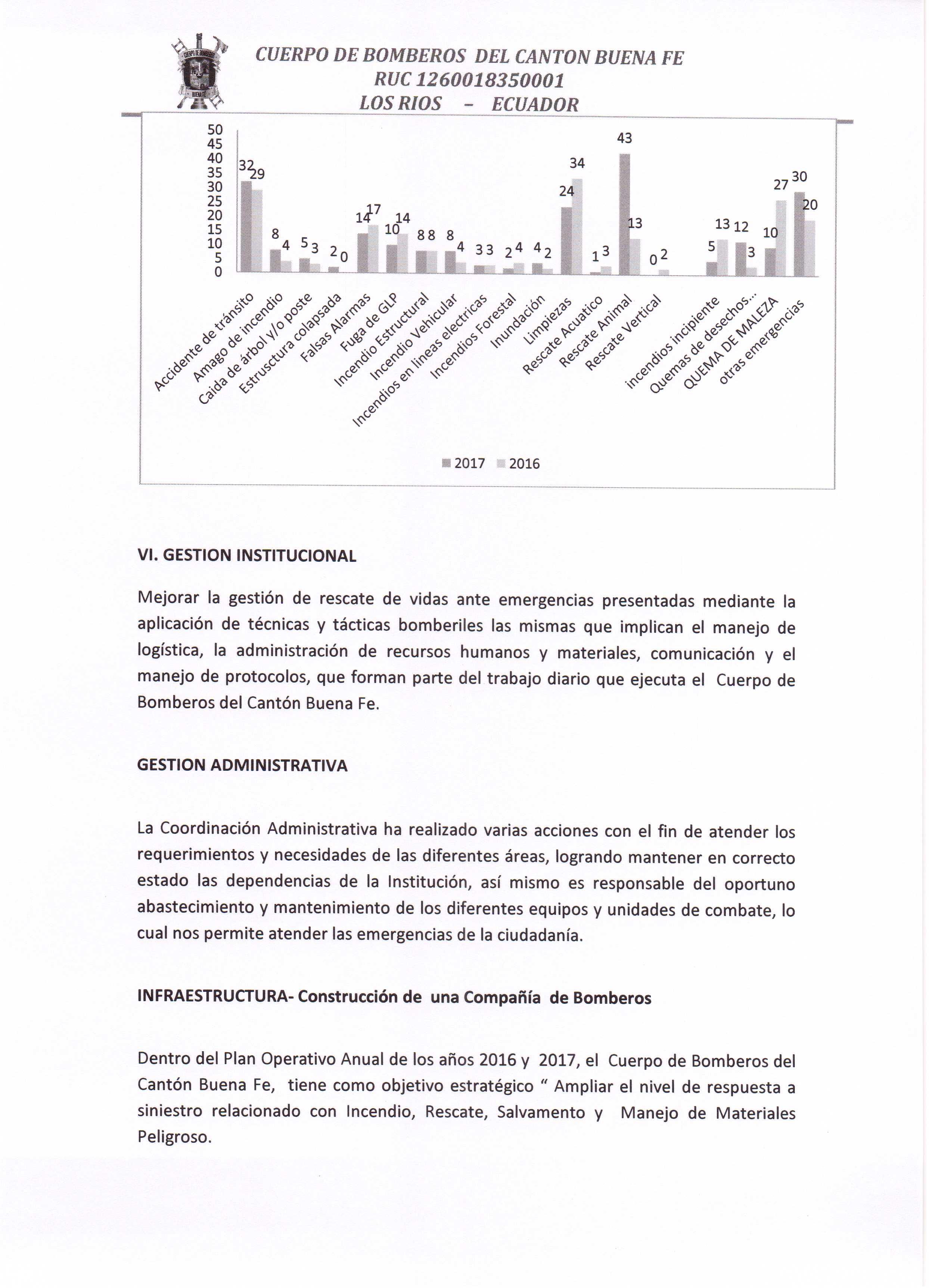 Informe5